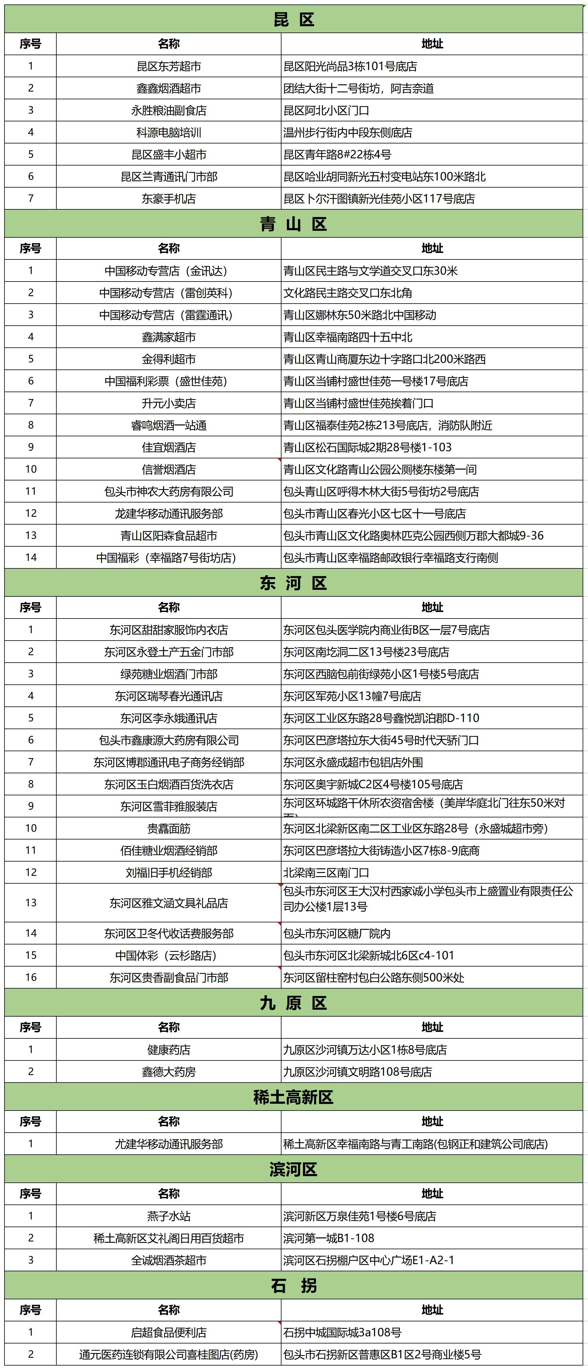 網(wǎng)點(diǎn)通訊錄2023-6-16_網(wǎng)站更新.jpg